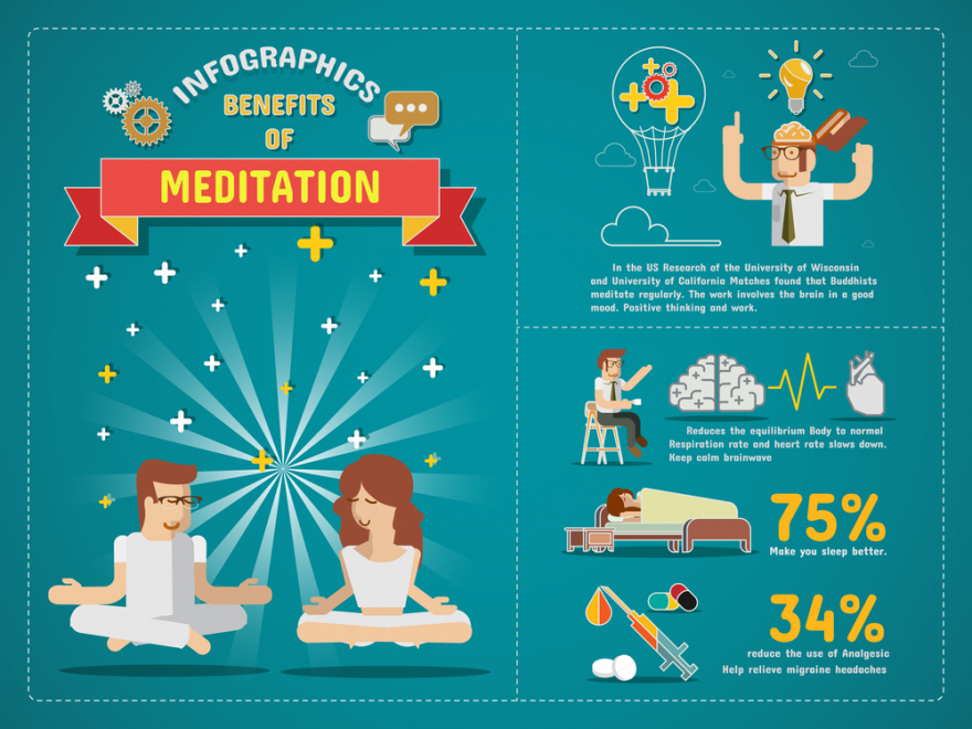 Benefits of meditation infographic