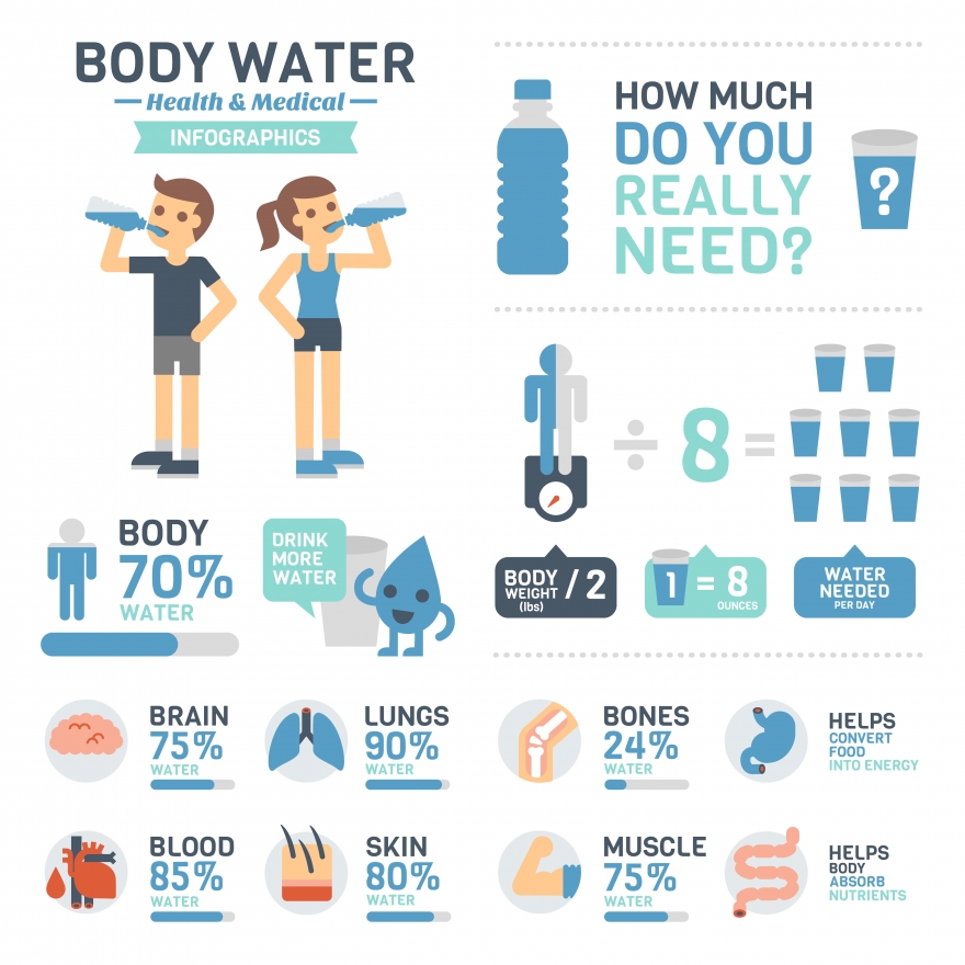 Water Infographic