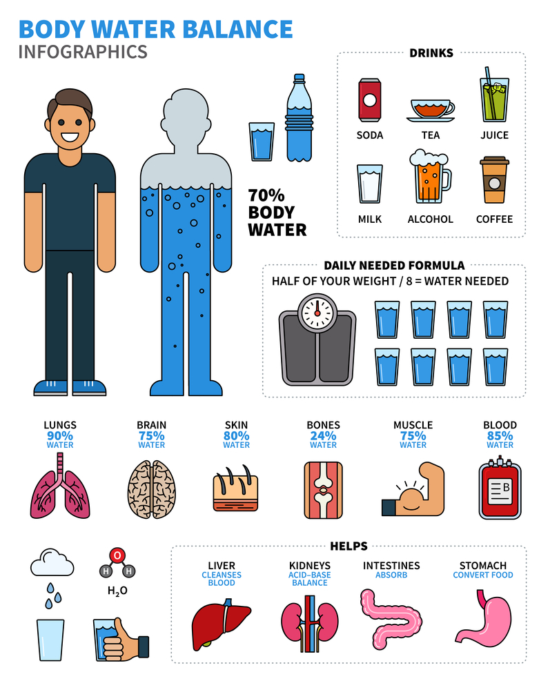 water infographic