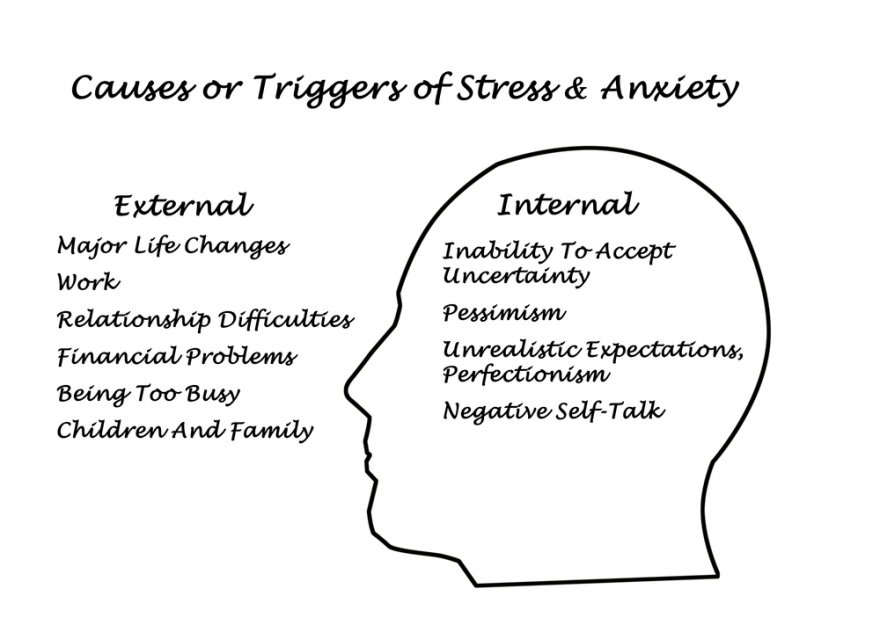 causes and triggers of stress and anxiety