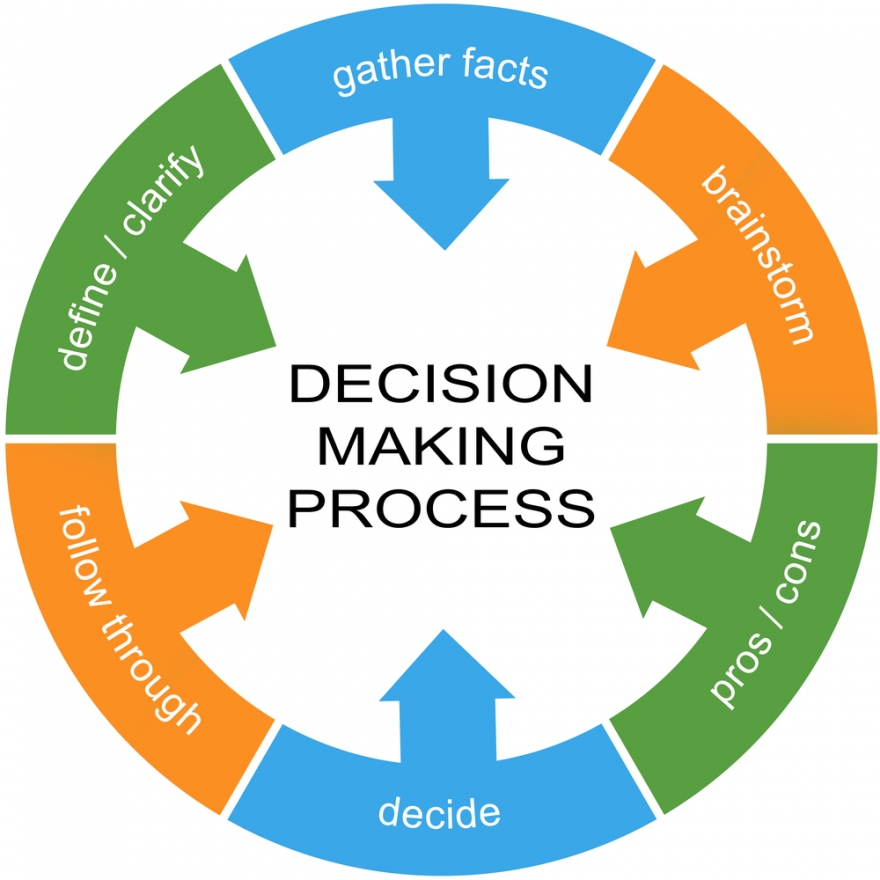 5 types of decision making