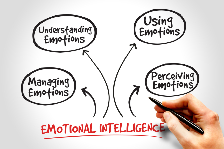 Emotional Intelligence