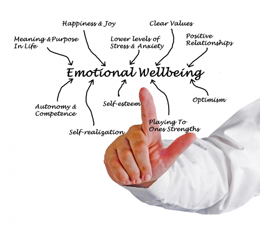 Self value. Emotional Wellbeing. Employee experience emotions.