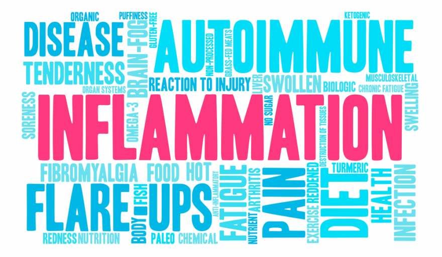 Inflammation word cloud