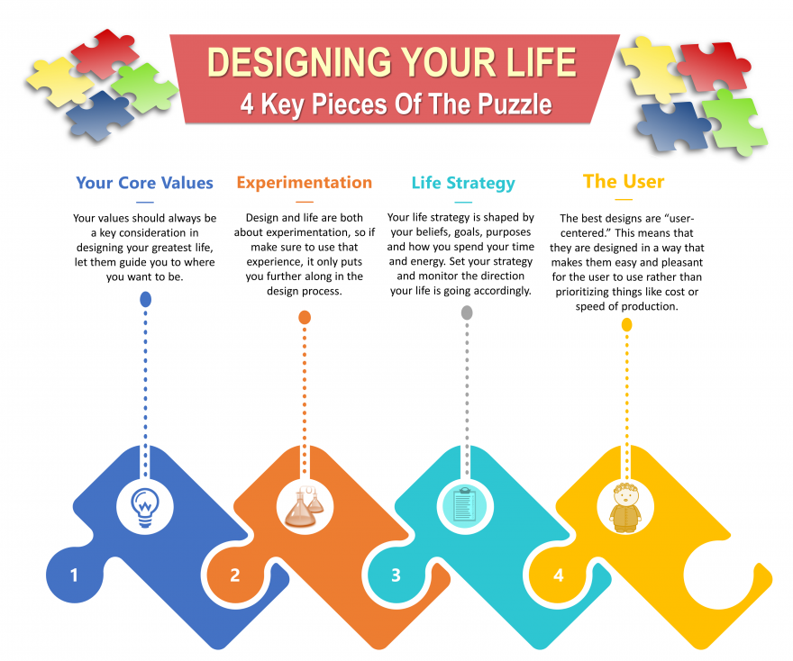 Life Design Considerations