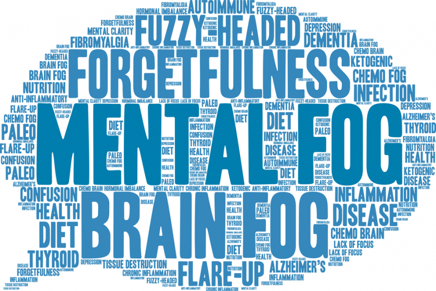 mental fog word cloud