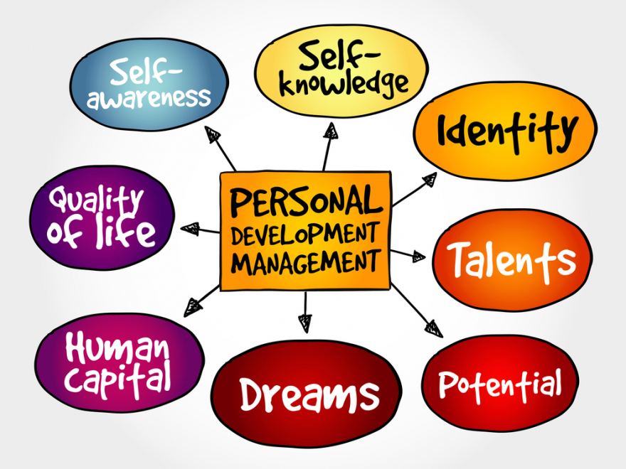 Personal Development Mind Map
