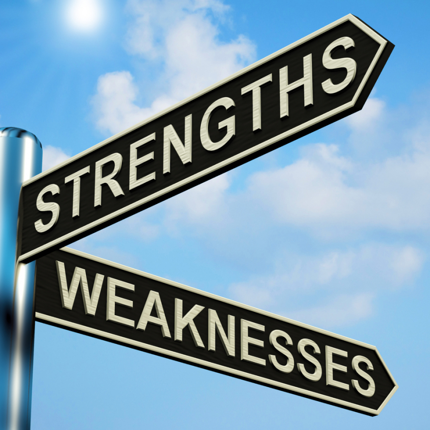 strengths weaknesses sign posts