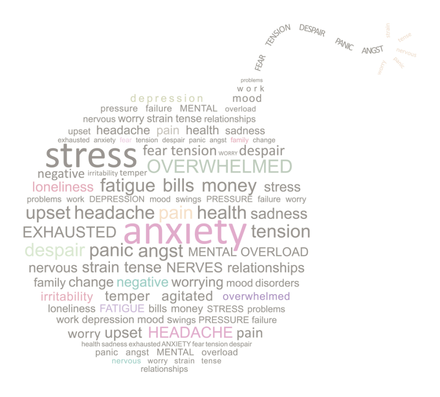 Stress bom word cloud