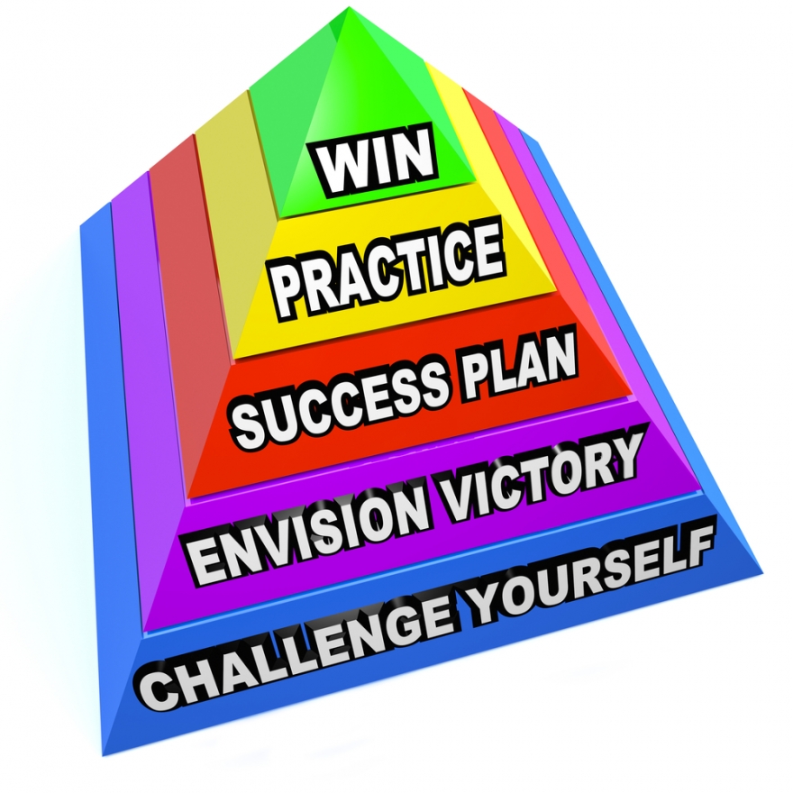 success pyramid