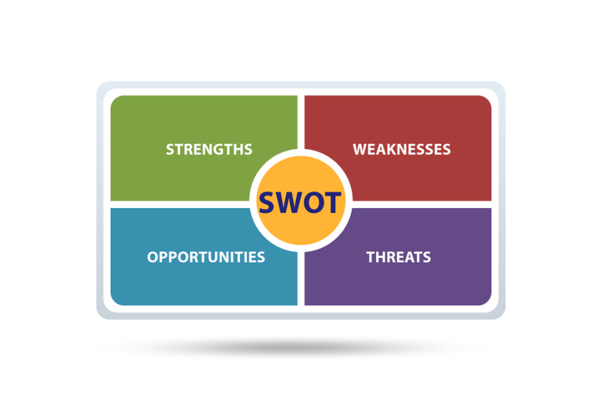 SWOT