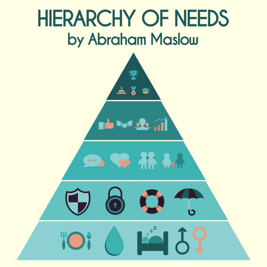 Vector illustration of basic needs