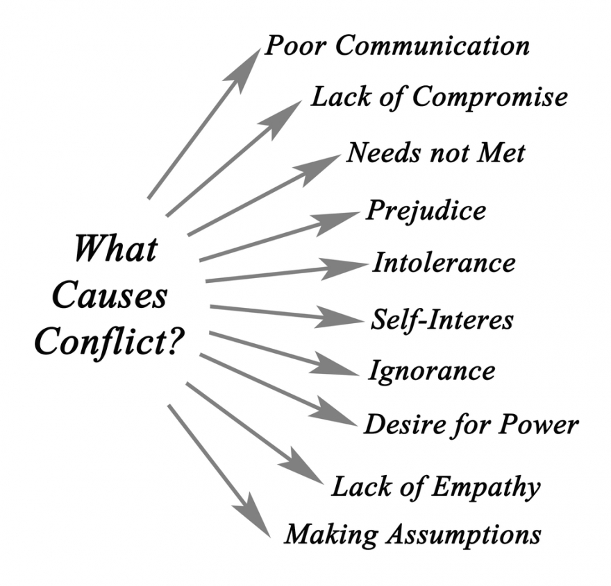 causes of conflict