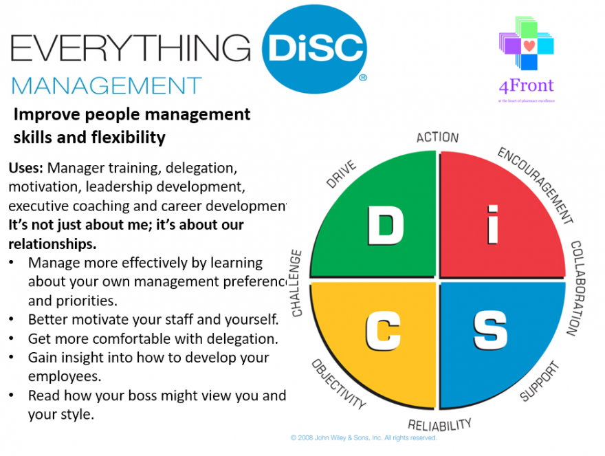 DiSC Profile Package Options