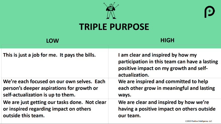 Triple Purpose