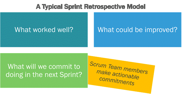 Typical Agile Retrospective Typical Agile Retrospective